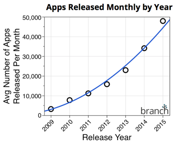 Mobile app hay Mobile web: Lựa chọn nào cho doanh nghiệp trong năm 2021?